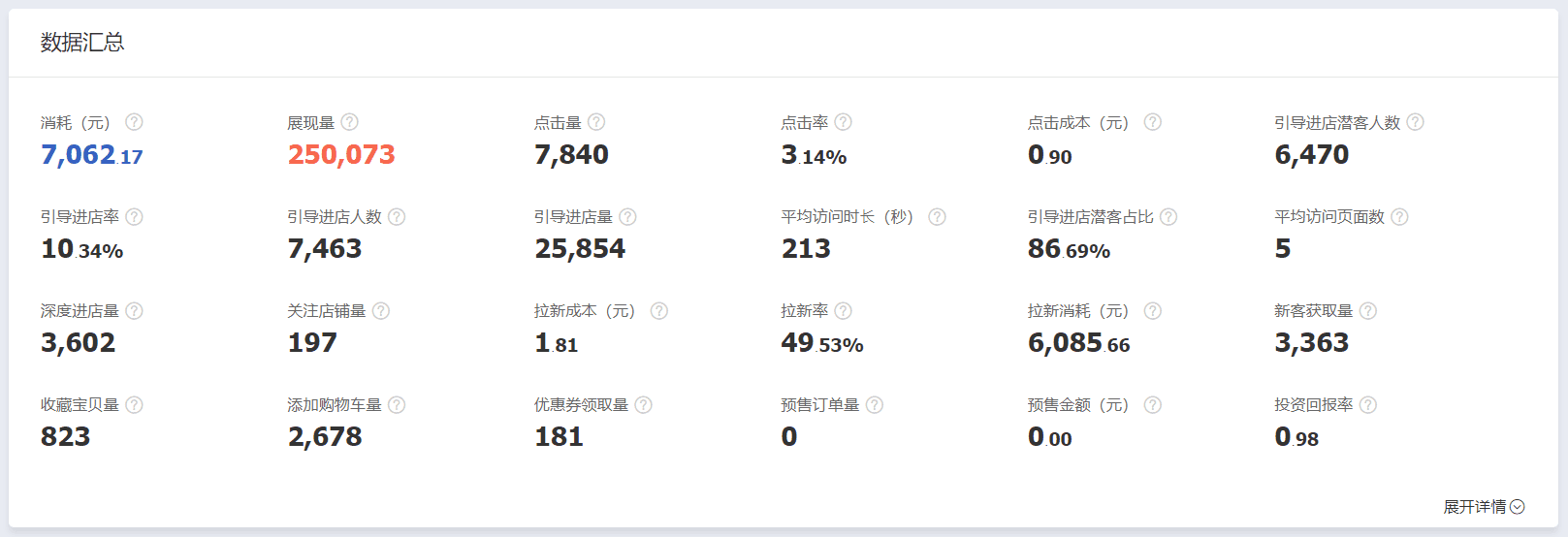 淘寶超級推薦活動推廣-玩轉(zhuǎn)雙11大促蓄水造勢